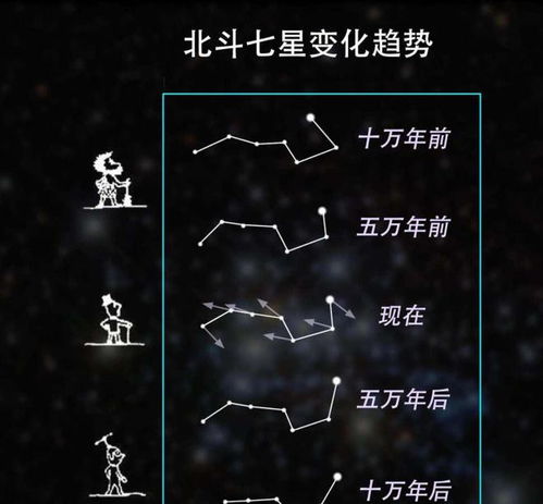 星星变化背后的阴谋