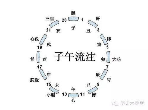 1．古代《周简单》与《史记》所阐释之“时辰”概念