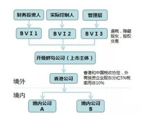 三、 改名流程的详细步骤