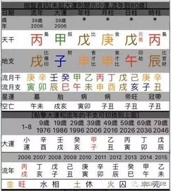 如何根据八字预测流年，流年是哪一年如何改写为长尾关键词？