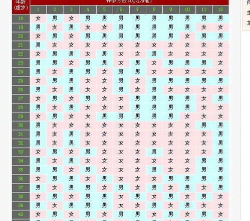 1.2 虚岁的文化底蕴约定