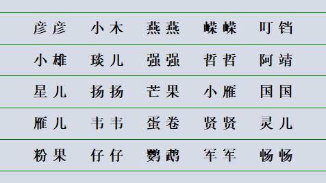 五行八卦那些事儿