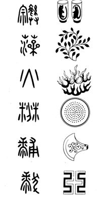 1.1 直接描绘类字符的来源与演变