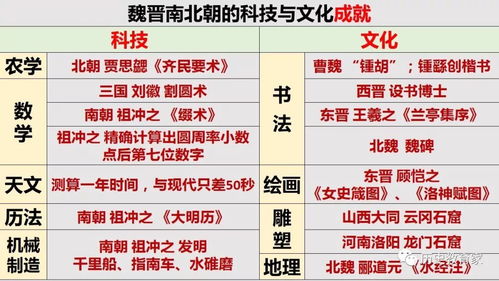 应用