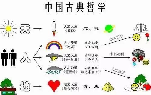四、建筑与艺术：天人合一的美学追求