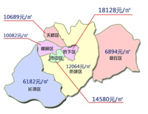 武清区：土豪的风水后花园