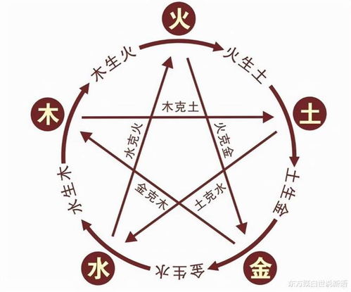五行生克理论下沙土与流水辨识原则及其现实意义