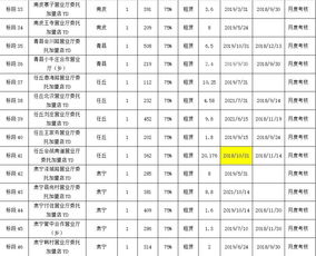 2026年10月假期中的每一天都是9月份开学吉日吗？