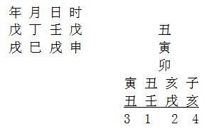 一、 占事之法與占驗之門