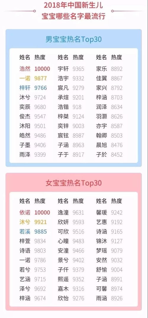 2026年如何根据周易名字测算小孩名字？