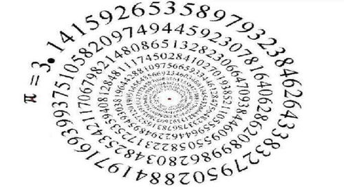 1. 天目求法的数学流程