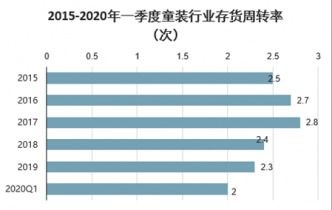 第一步：数据收集与解析
