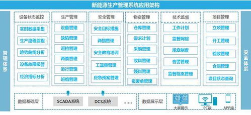 一、 核心原则：简洁、清晰、有意义