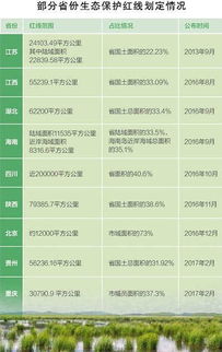 择吉原则及其适用范围