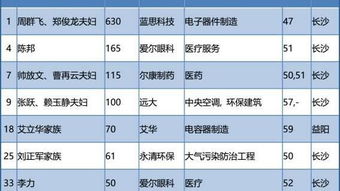 哪些生肖Zuo生意容易亏损？这三大生肖是哪些？