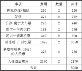 二、从旅行吉日到改名吉时