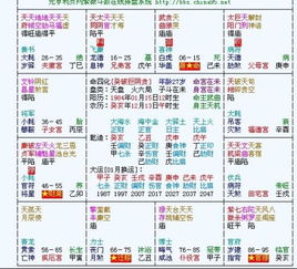 如何通过八字排盘预测财运，元亨利贞在线排盘准确吗？