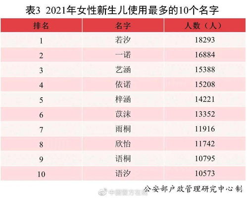 避免俗套， 追求独特