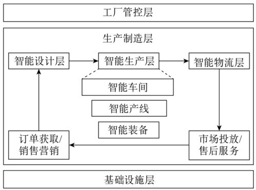 具体实施要点示例