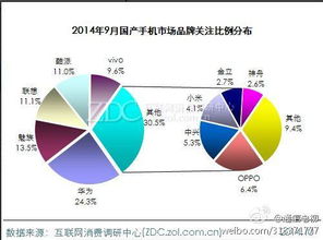 关注目标市场环境， 打造符合消费者喜良好的品牌名