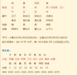 如何根据八字制忌神，查找八字忌神一览表？