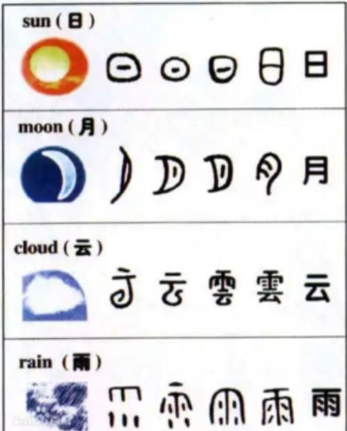 达字在名字中代表什么含义，其五行属性具体指的是什么？