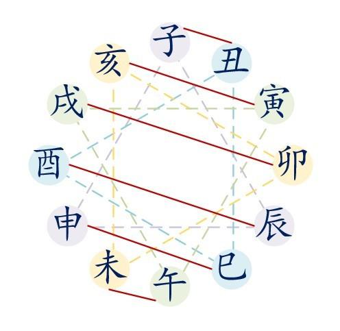 什么是将4合生肖和三合生肖的含义？