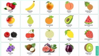 有没有以哪种水果命名，既惊艳又独一无二的女孩子名字推荐？