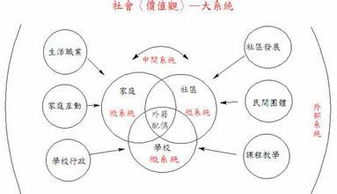 生肖与家庭关系的理论基础