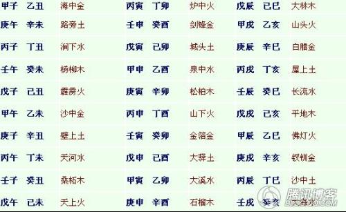 命里属火太多缺水该如何化解以趋吉避凶？