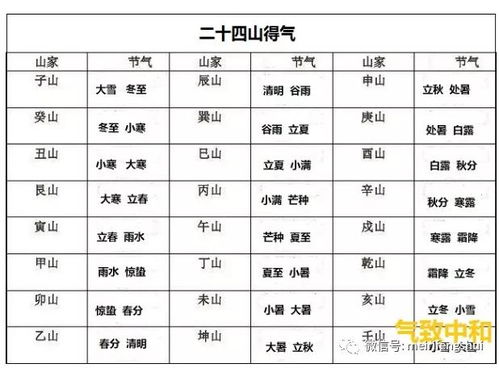 四、 种生基风水择日的实践注意事项与操作规范