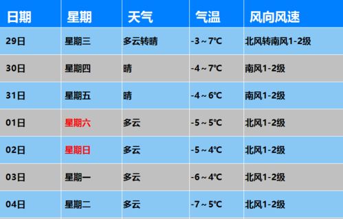 二、 历法换算与时间定位