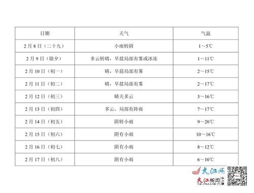 增长背后的真相