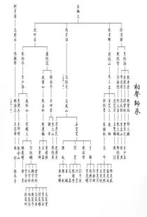 5. 湖北当阳及武汉等地区字辈