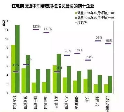 情感因素