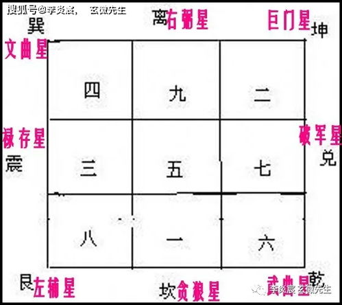 一、构建地盘并确立基础框架