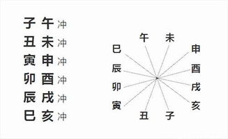 八字正五行是什么意思？进宅正五行择日实例如何操作？