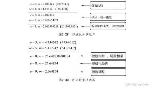 第二一部分：数字信号处理中的符号认知论述