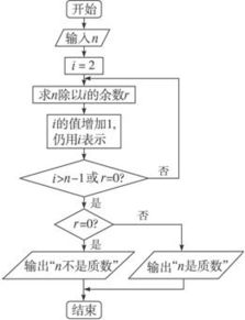 5、 综合判定流程——从数据采集到结论输出的系统化路径