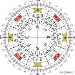 阴阳互补与人生道路指引