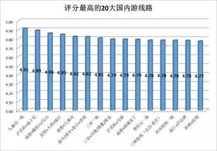 游客疲劳：体验下降的连锁反应