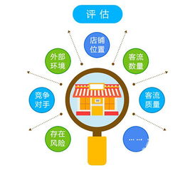 开店选址时是否需要考虑地段的风水因素呢？