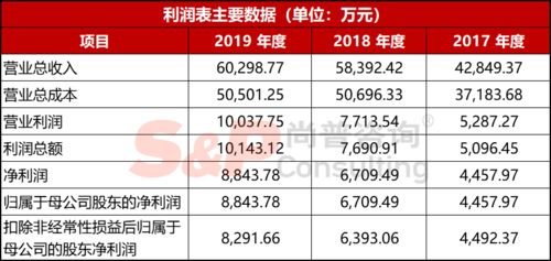 （一） 正月：岁首开运， 万象更新之期