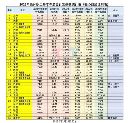 三、 针对不同行业及命理之人的优选日期