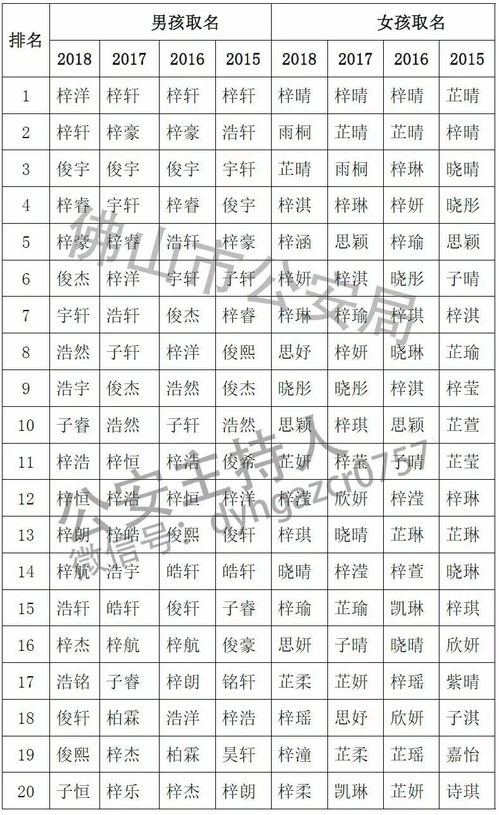 1. 陈不羁