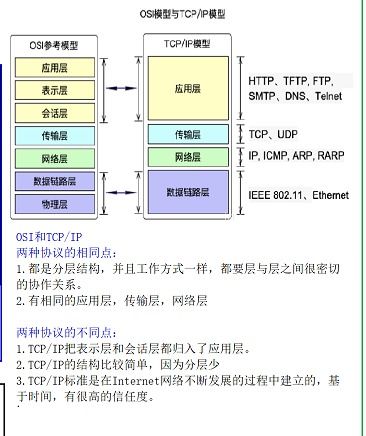 2. 算法模型的复杂性与数据库完善程度