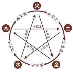 1. 八卦方位缺失对应的健康风险