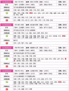 2026年8月装修动工吉日是哪一天？