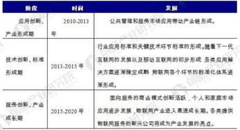 （二） 潜在的凶险与环境制约