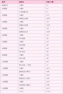 一、 天象与节气对应关系的理论框架